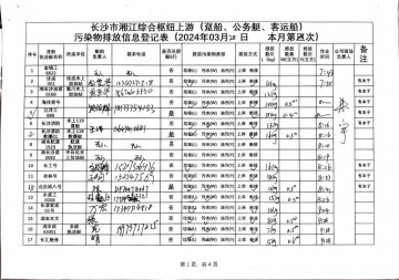 2024年3月28日本月第四次上行接收任務(wù)登記表（躉船、公務(wù)船）
