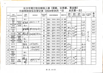 2024年4月2日本月第一次上行接收任務(wù)登記表（躉船、公務(wù)船）