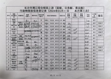 2024年1月19日本月第三次上行接收任務(wù)登記表（躉船、公務(wù)船）