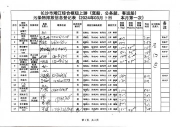 2024年3月4日本月第一次上行接收任務(wù)登記表（躉船、公務(wù)船）